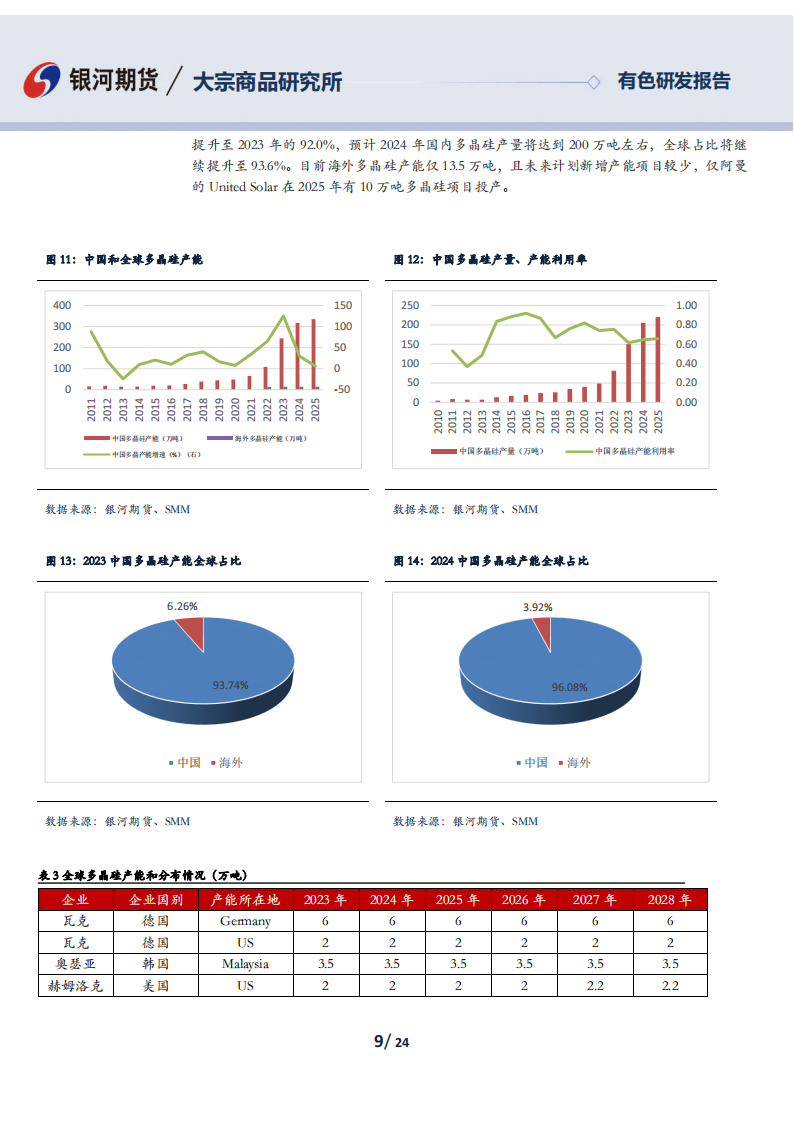 多晶硅专题报告：光伏产业链概览,多晶硅,光伏,产业链,新能源,多晶硅,光伏,产业链,新能源,第9张