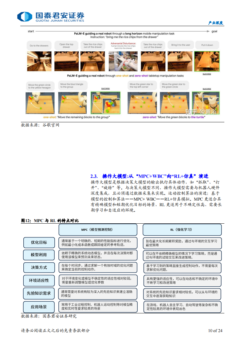 机器人行业专题报告：机器人的大脑，具身智能,机器人,机器人,第10张