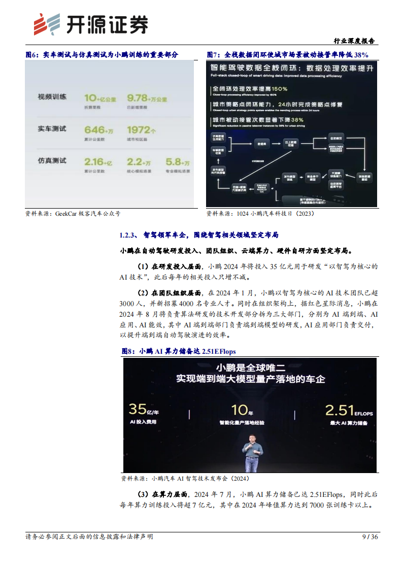 智能汽车行业专题报告：从小鹏、理想、蔚来布局，看自动驾驶发展趋势,智能汽车,小鹏,理想,蔚来,自动驾驶,智能汽车,小鹏,理想,蔚来,自动驾驶,第9张