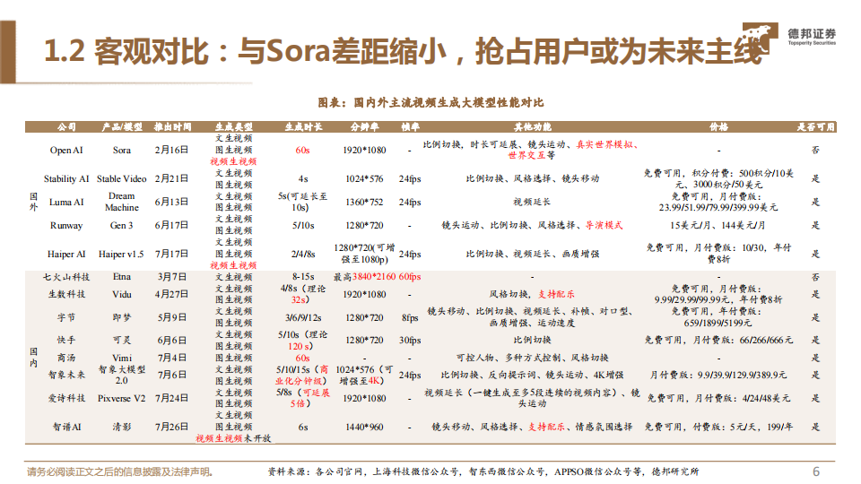 视频大模型专题报告：奇点时刻加速到来,视频,大模型,视频,大模型,第7张