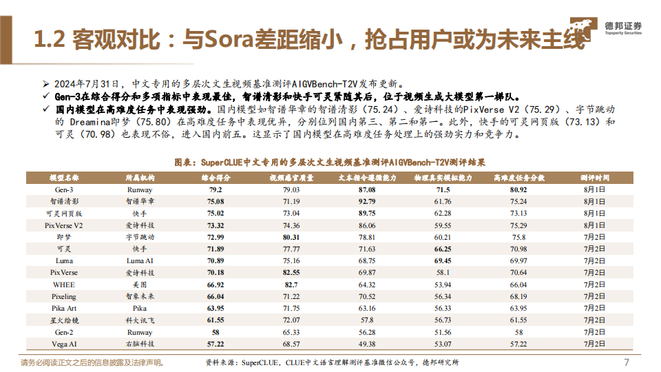 视频大模型专题报告：奇点时刻加速到来,视频,大模型,视频,大模型,第8张