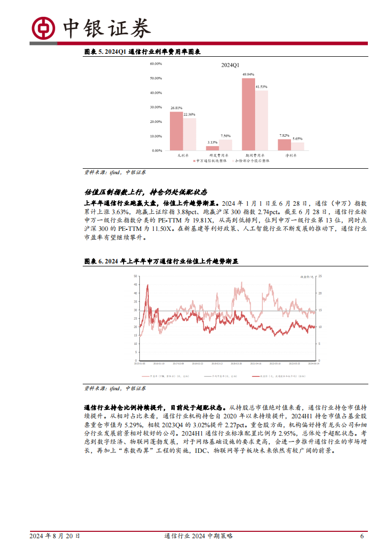 通信行业2024年中期策略：万象归一，业绩为君,通信,通信,第6张