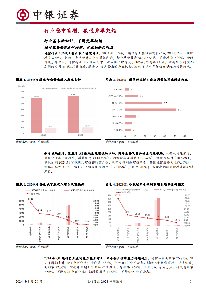 通信行业2024年中期策略：万象归一，业绩为君,通信,通信,第5张