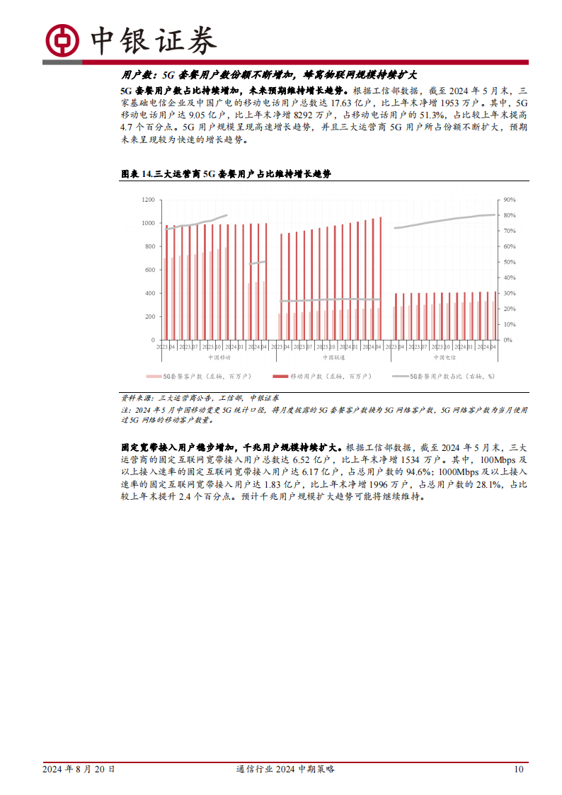 通信行业2024年中期策略：万象归一，业绩为君,通信,通信,第10张