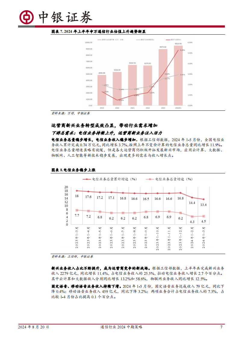 通信行业2024年中期策略：万象归一，业绩为君,通信,通信,第7张