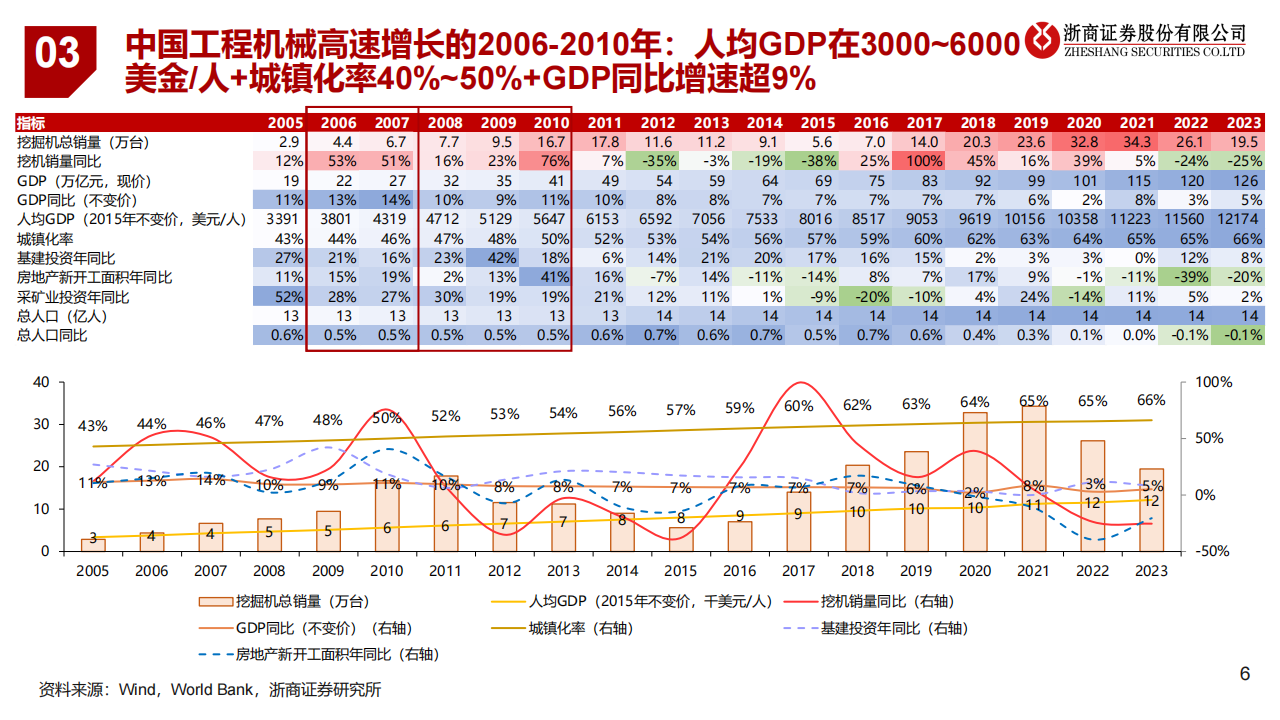 一带一路国家工程机械增长潜力分析，工程机械“一带一路”需求有望超预期,工程机械,工程机械,第6张