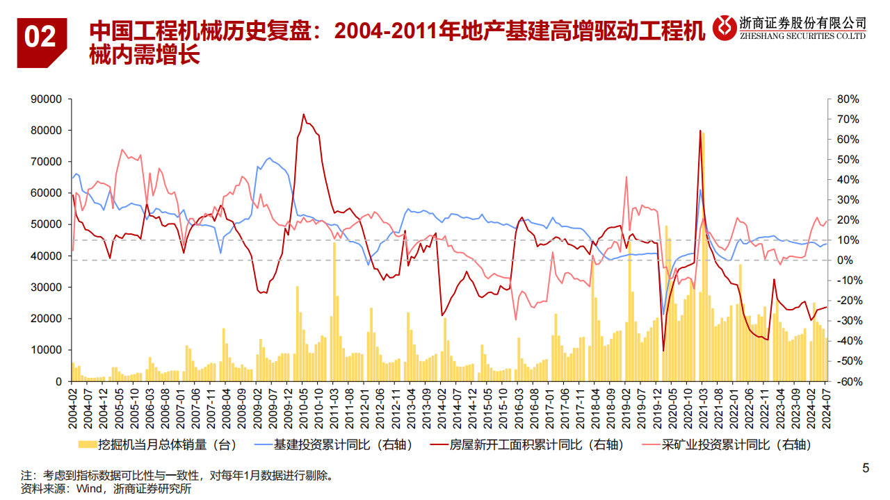 一带一路国家工程机械增长潜力分析，工程机械“一带一路”需求有望超预期,工程机械,工程机械,第5张