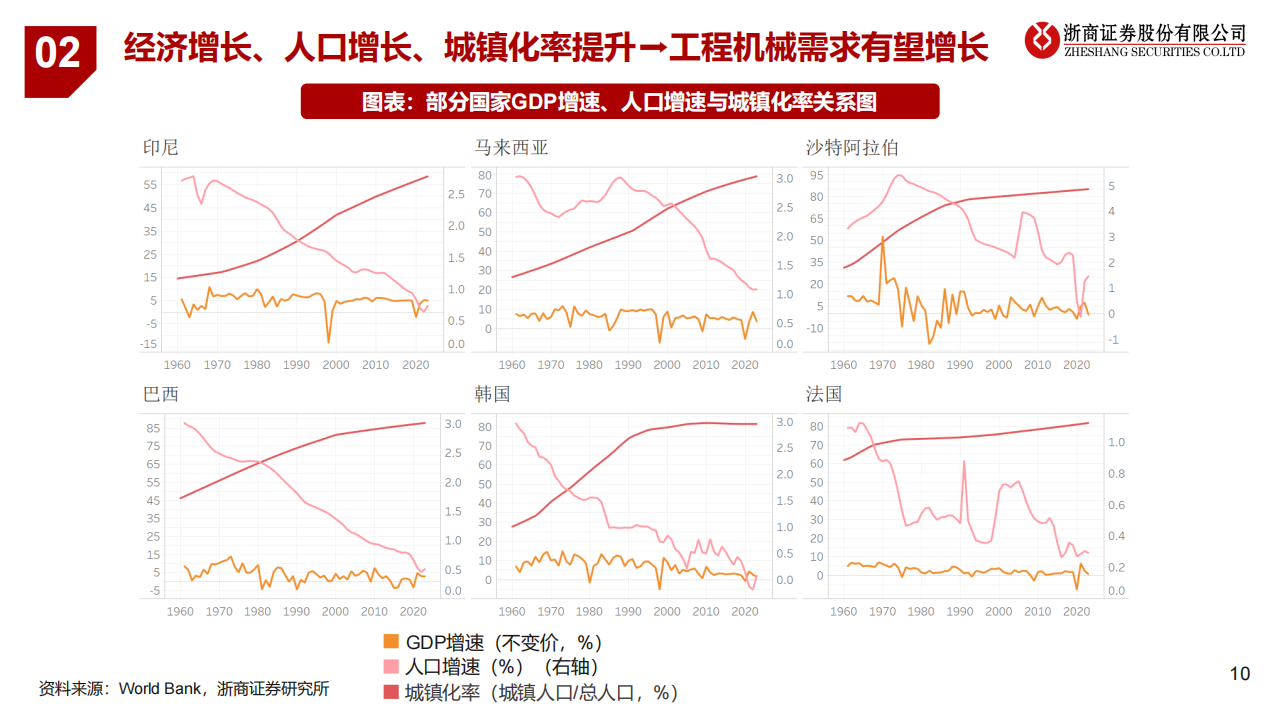 一带一路国家工程机械增长潜力分析，工程机械“一带一路”需求有望超预期,工程机械,工程机械,第10张