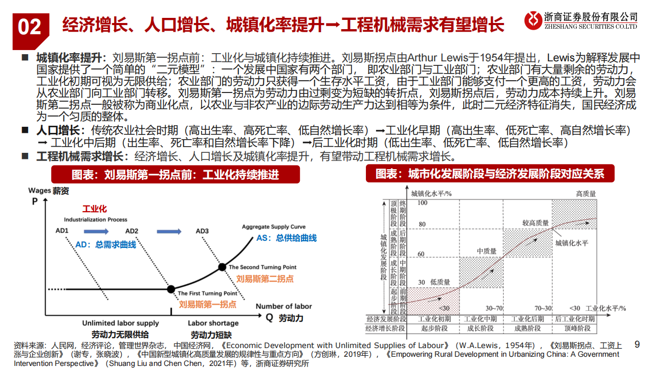 一带一路国家工程机械增长潜力分析，工程机械“一带一路”需求有望超预期,工程机械,工程机械,第9张