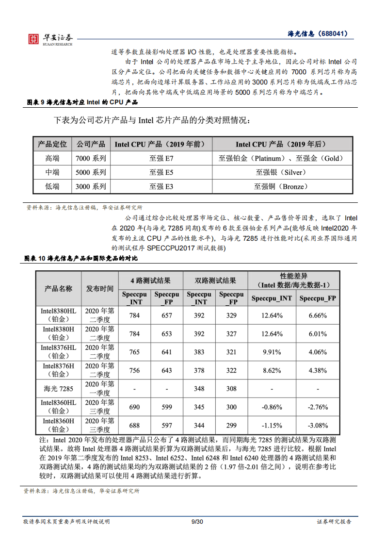 海光信息研究报告：国产算力领军企业，CPU+DCU双轮驱动,海光信息,国产,算力,半导体,海光信息,国产,算力,半导体,第9张