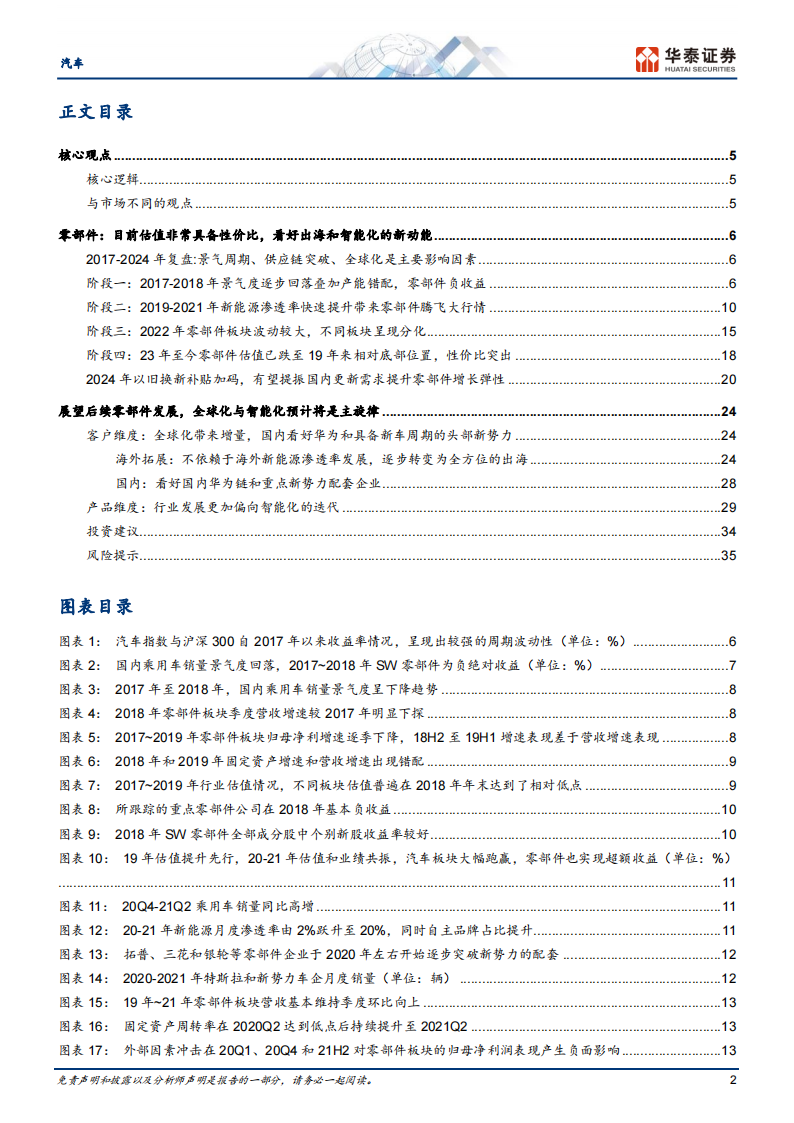 汽车零部件复盘启示：全球化与智能化将开启底部的掘金机会,汽车,零部件,全球化,智能化,汽车,零部件,全球化,智能化,第2张