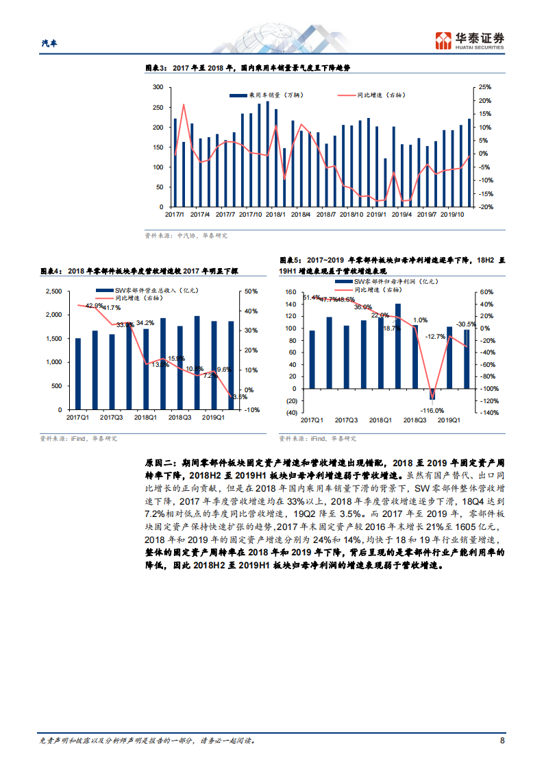 汽车零部件复盘启示：全球化与智能化将开启底部的掘金机会,汽车,零部件,全球化,智能化,汽车,零部件,全球化,智能化,第8张