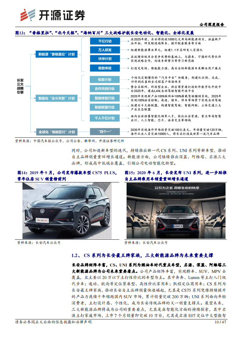 长安汽车研究报告：新车周期强势开启，华为智能化赋能有望加深,长安汽车,华为,智能化,长安汽车,华为,智能化,第10张