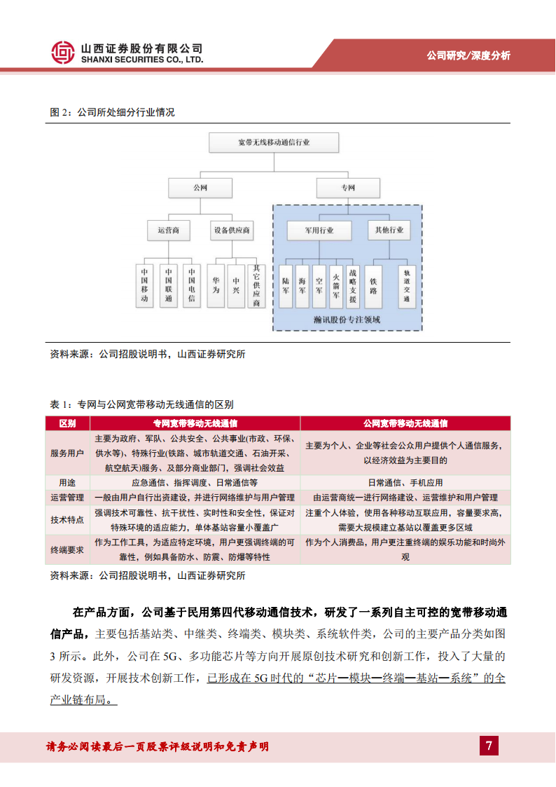 上海瀚讯研究报告：军用区域宽带龙头，期待卫星领域新增量,上海瀚讯,卫星互联网,上海瀚讯,卫星互联网,第7张