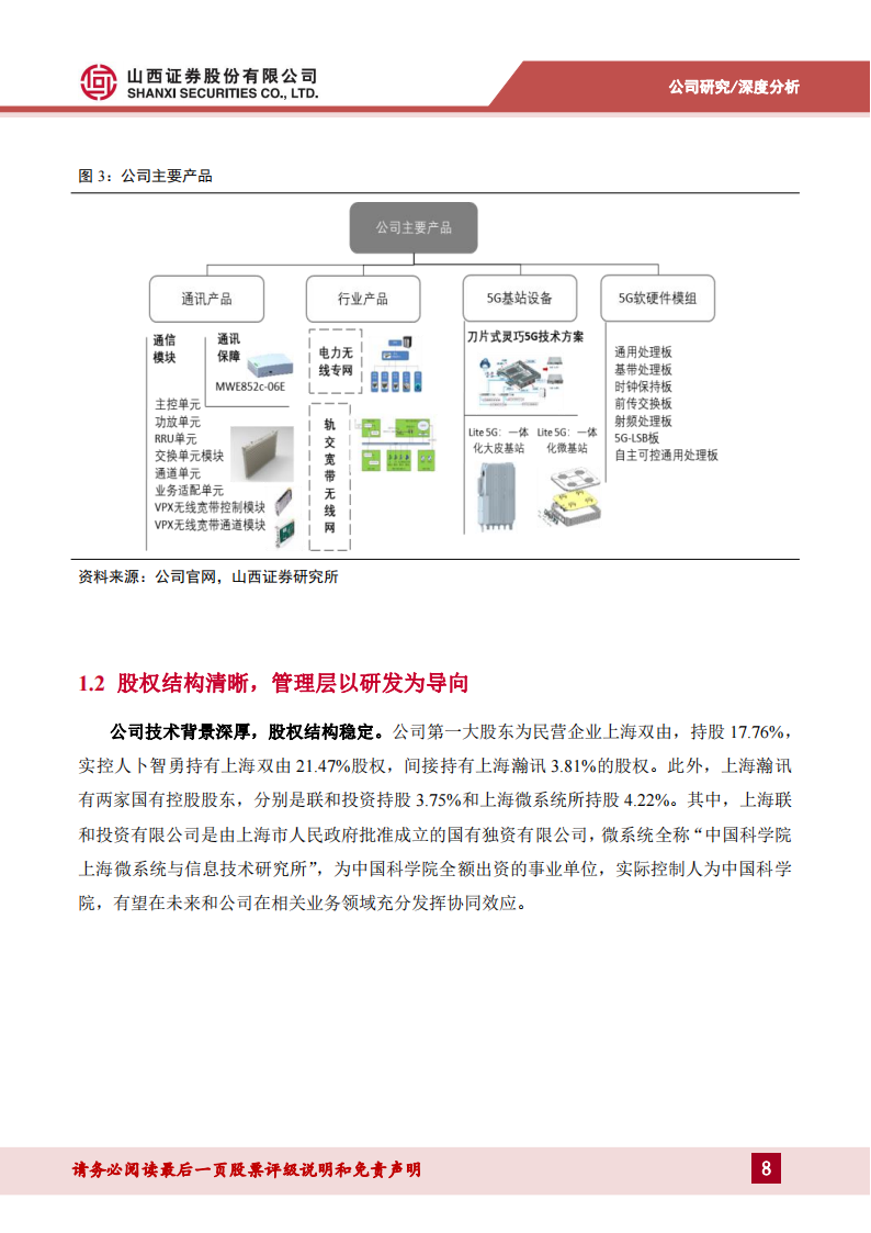 上海瀚讯研究报告：军用区域宽带龙头，期待卫星领域新增量,上海瀚讯,卫星互联网,上海瀚讯,卫星互联网,第8张