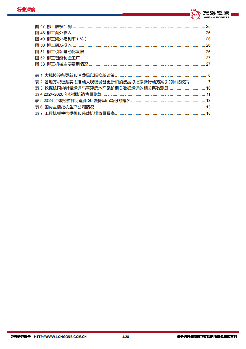 挖掘机行业专题报告：把握国产挖掘机“全球化+电动化”机遇,挖掘机,国产,全球化,电动化,挖掘机,国产,全球化,电动化,第4张