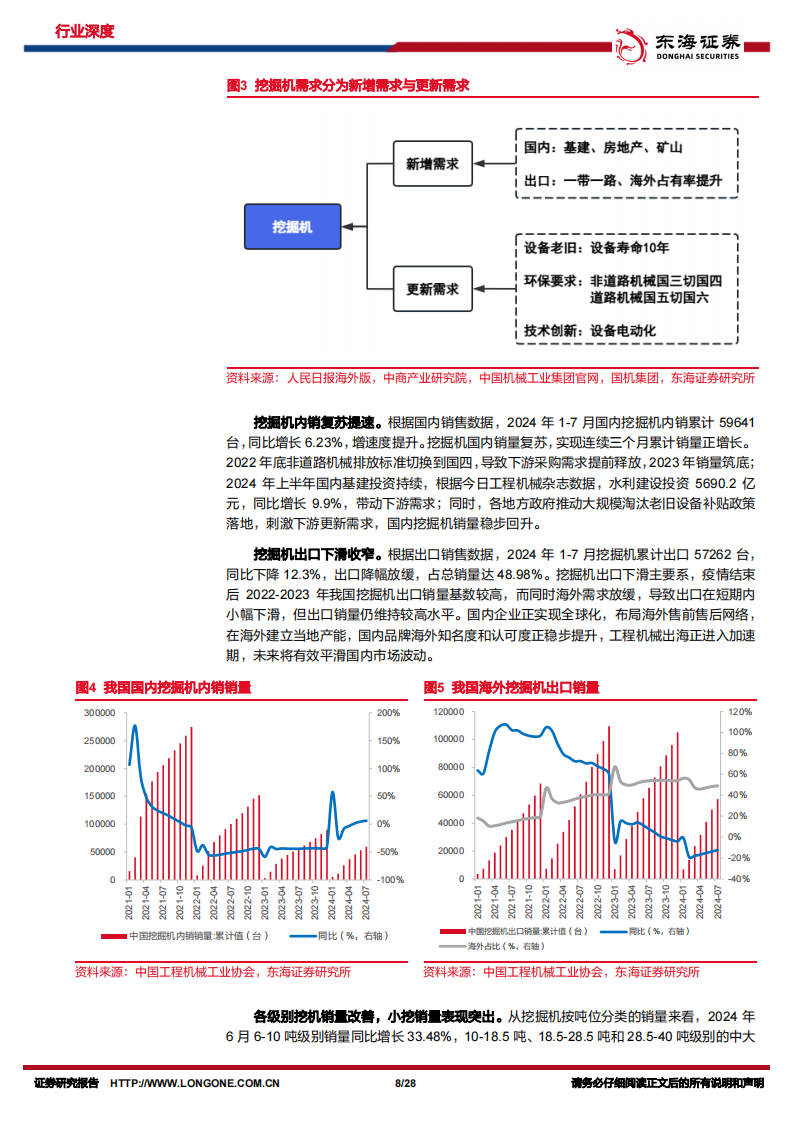 挖掘机行业专题报告：把握国产挖掘机“全球化+电动化”机遇,挖掘机,国产,全球化,电动化,挖掘机,国产,全球化,电动化,第8张