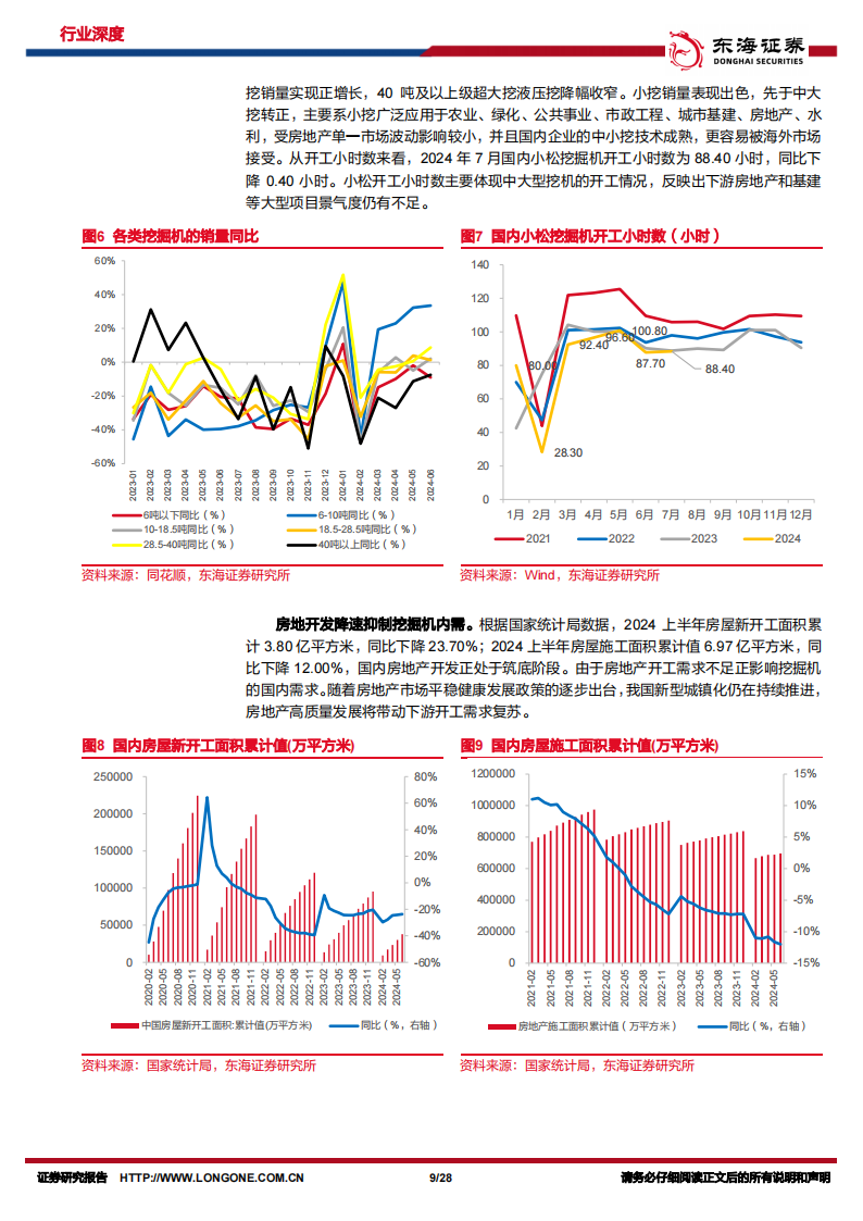 挖掘机行业专题报告：把握国产挖掘机“全球化+电动化”机遇,挖掘机,国产,全球化,电动化,挖掘机,国产,全球化,电动化,第9张