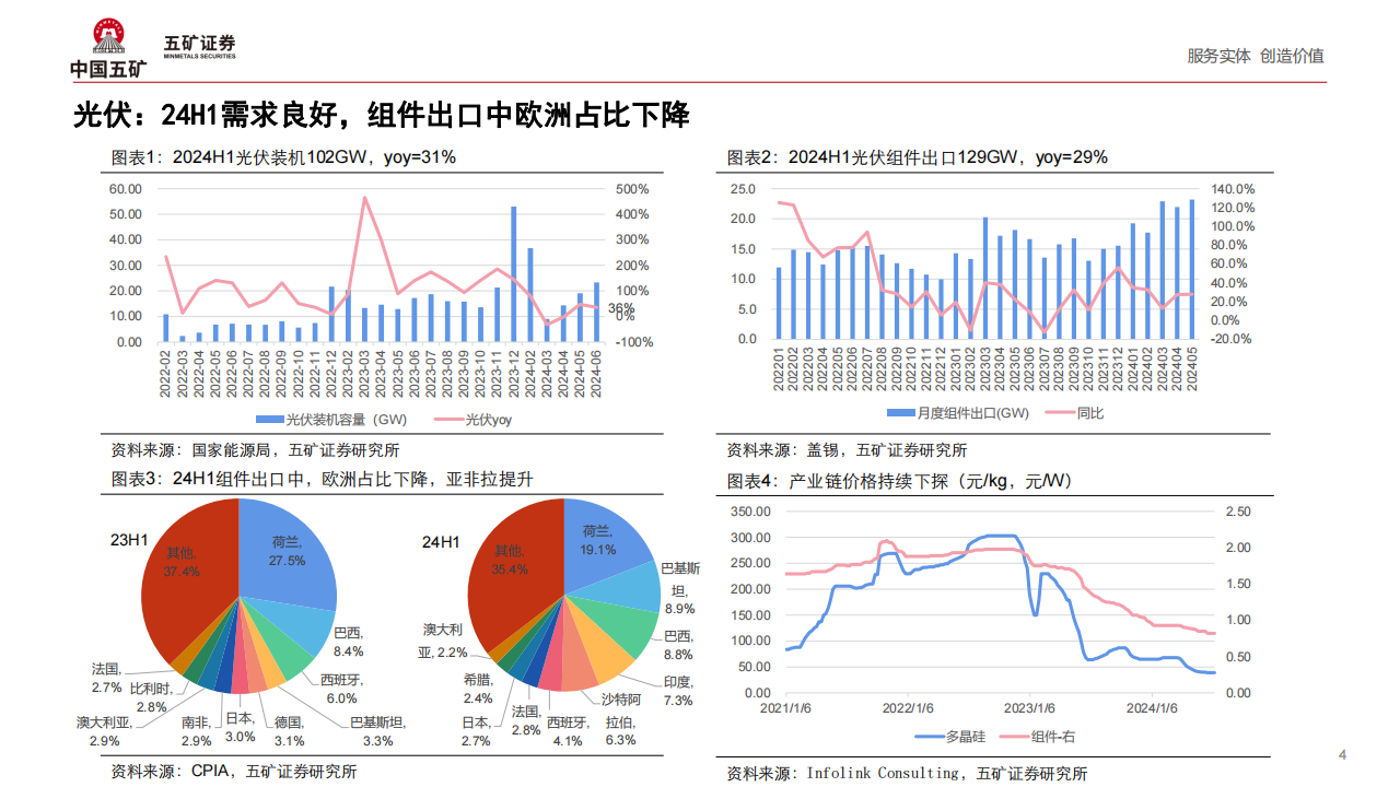 新能源行业半年度市场洞察：供给升级带来产业变革,新能源,新能源,第4张