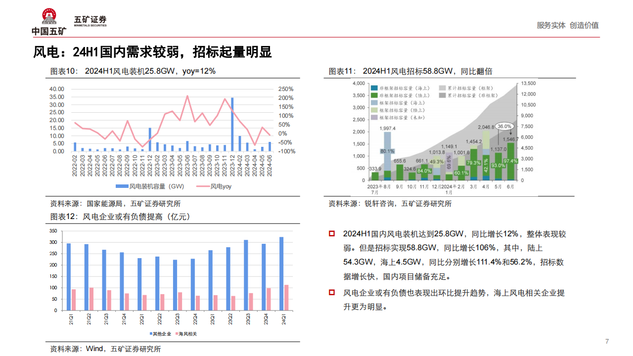 新能源行业半年度市场洞察：供给升级带来产业变革,新能源,新能源,第7张