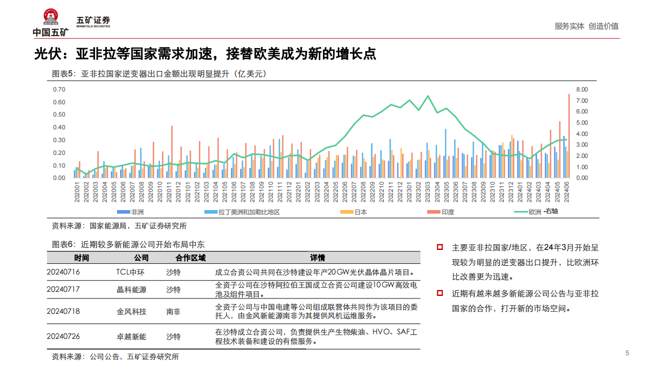 新能源行业半年度市场洞察：供给升级带来产业变革,新能源,新能源,第5张