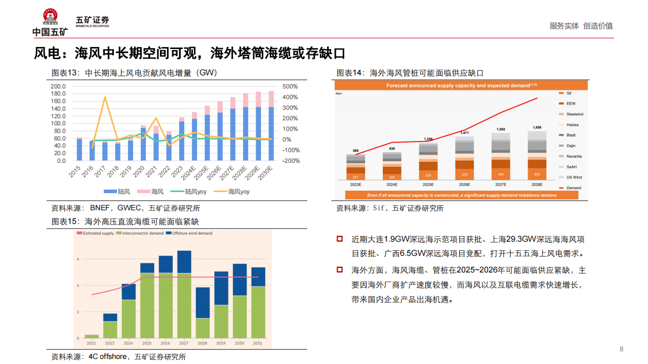 新能源行业半年度市场洞察：供给升级带来产业变革,新能源,新能源,第8张