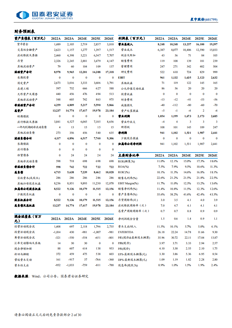 星宇股份研究报告：自主车灯龙头的新一轮升级,星宇股份,汽车,车灯,星宇股份,汽车,车灯,第2张