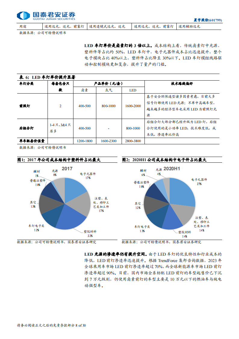 星宇股份研究报告：自主车灯龙头的新一轮升级,星宇股份,汽车,车灯,星宇股份,汽车,车灯,第8张