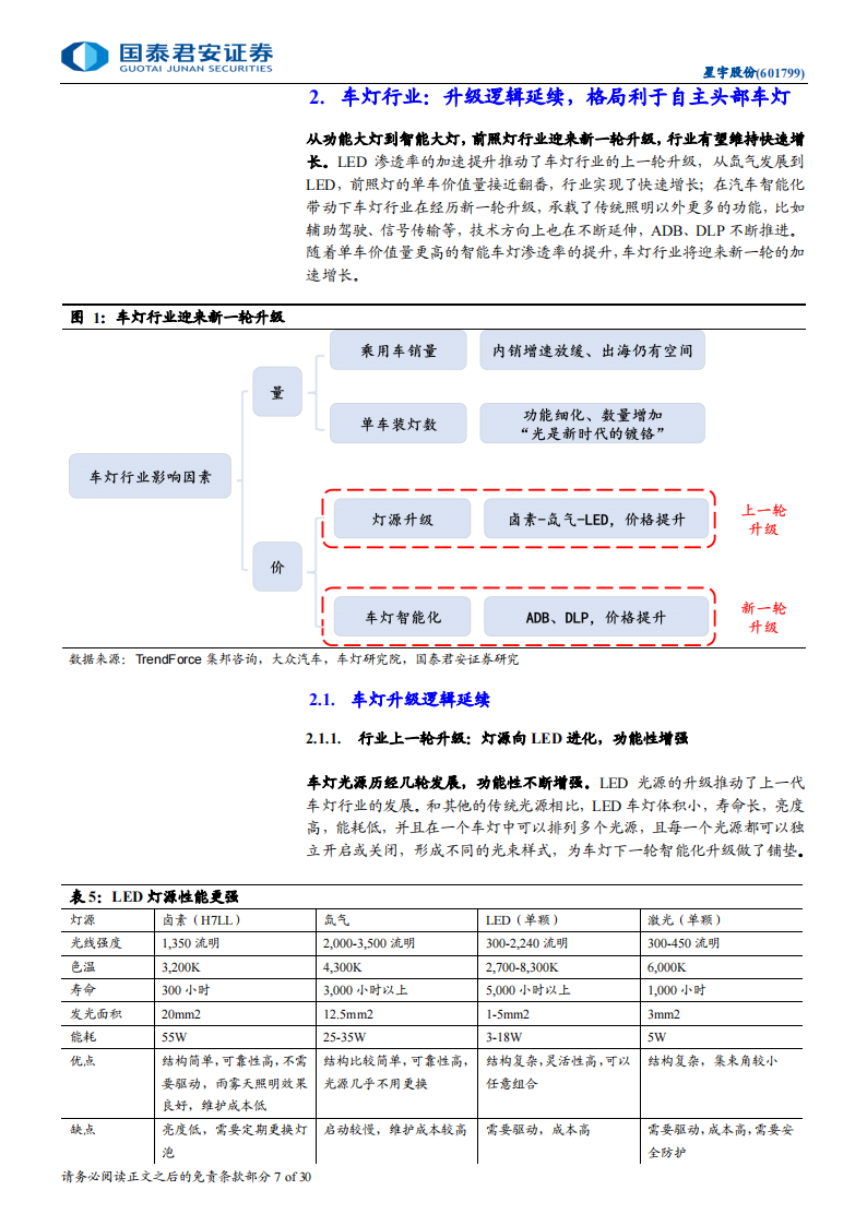 星宇股份研究报告：自主车灯龙头的新一轮升级,星宇股份,汽车,车灯,星宇股份,汽车,车灯,第7张