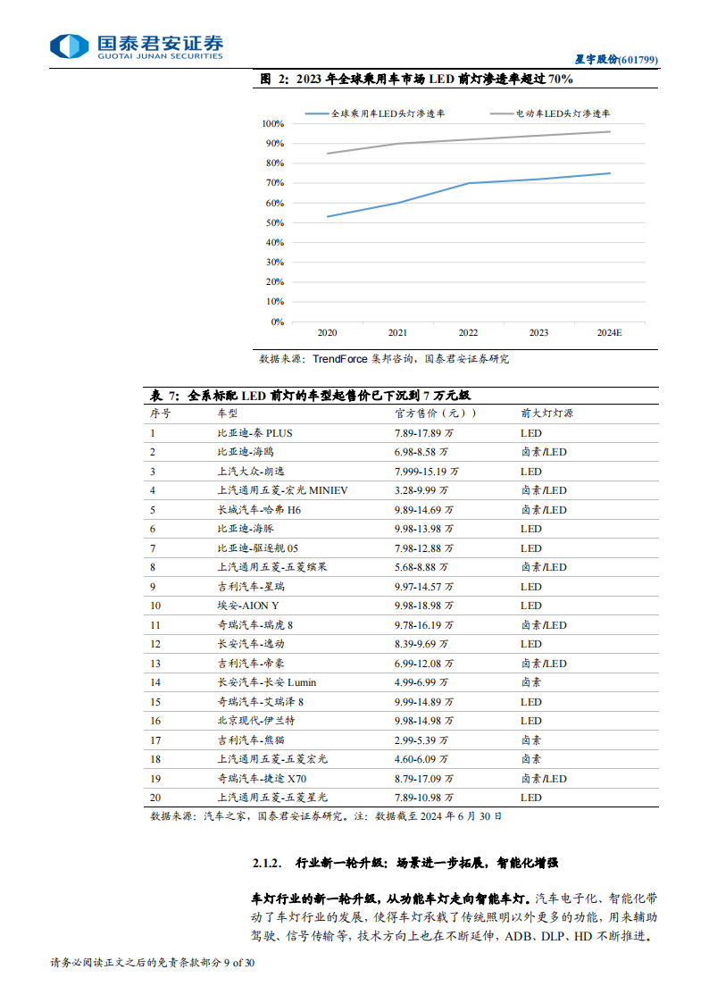 星宇股份研究报告：自主车灯龙头的新一轮升级,星宇股份,汽车,车灯,星宇股份,汽车,车灯,第9张