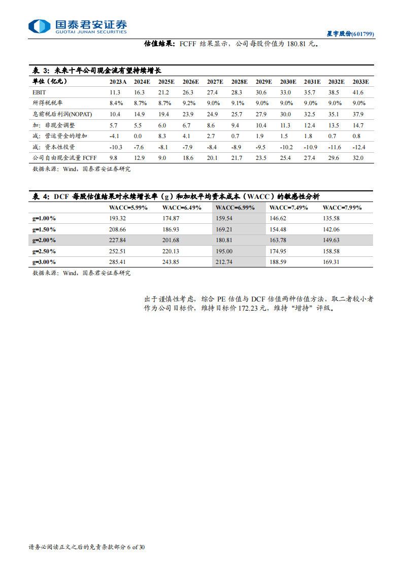 星宇股份研究报告：自主车灯龙头的新一轮升级,星宇股份,汽车,车灯,星宇股份,汽车,车灯,第6张