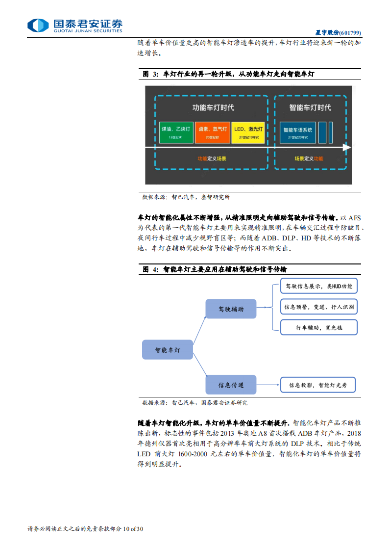 星宇股份研究报告：自主车灯龙头的新一轮升级,星宇股份,汽车,车灯,星宇股份,汽车,车灯,第10张