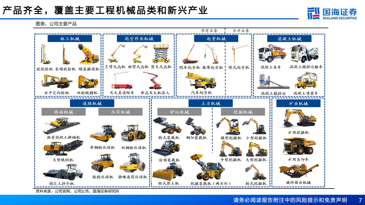 徐工机械研究报告：工程机械全球领先，新兴板块+海外拓展贡献新动能,徐工机械,工程机械,徐工机械,工程机械,第7张