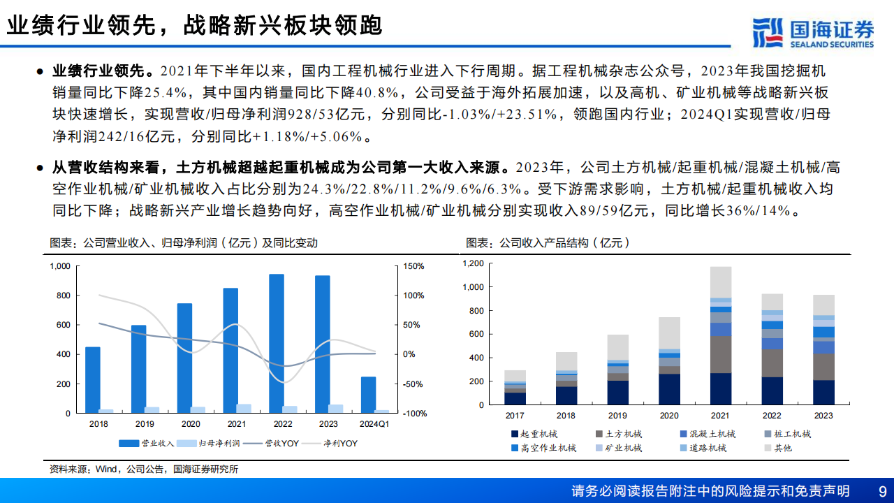 徐工机械研究报告：工程机械全球领先，新兴板块+海外拓展贡献新动能,徐工机械,工程机械,徐工机械,工程机械,第9张