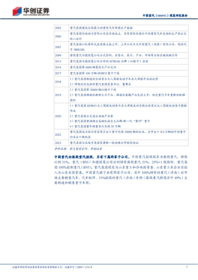 中国重汽研究报告：国之重汽，内外兼修,中国重汽,汽车,中国重汽,汽车,第7张