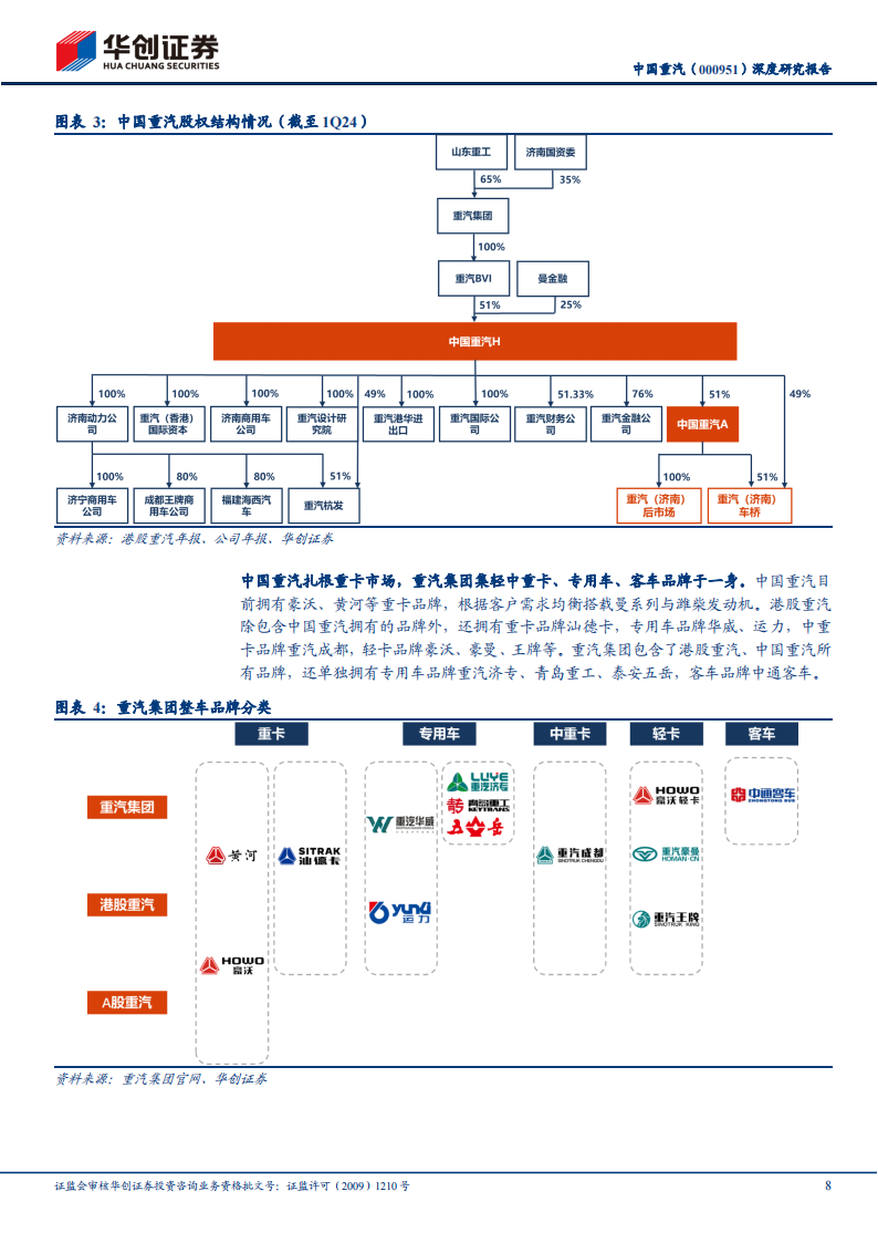 中国重汽研究报告：国之重汽，内外兼修,中国重汽,汽车,中国重汽,汽车,第8张