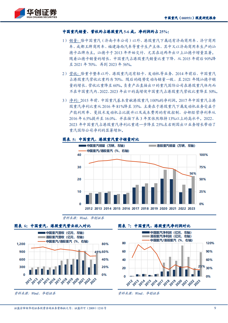 中国重汽研究报告：国之重汽，内外兼修,中国重汽,汽车,中国重汽,汽车,第9张