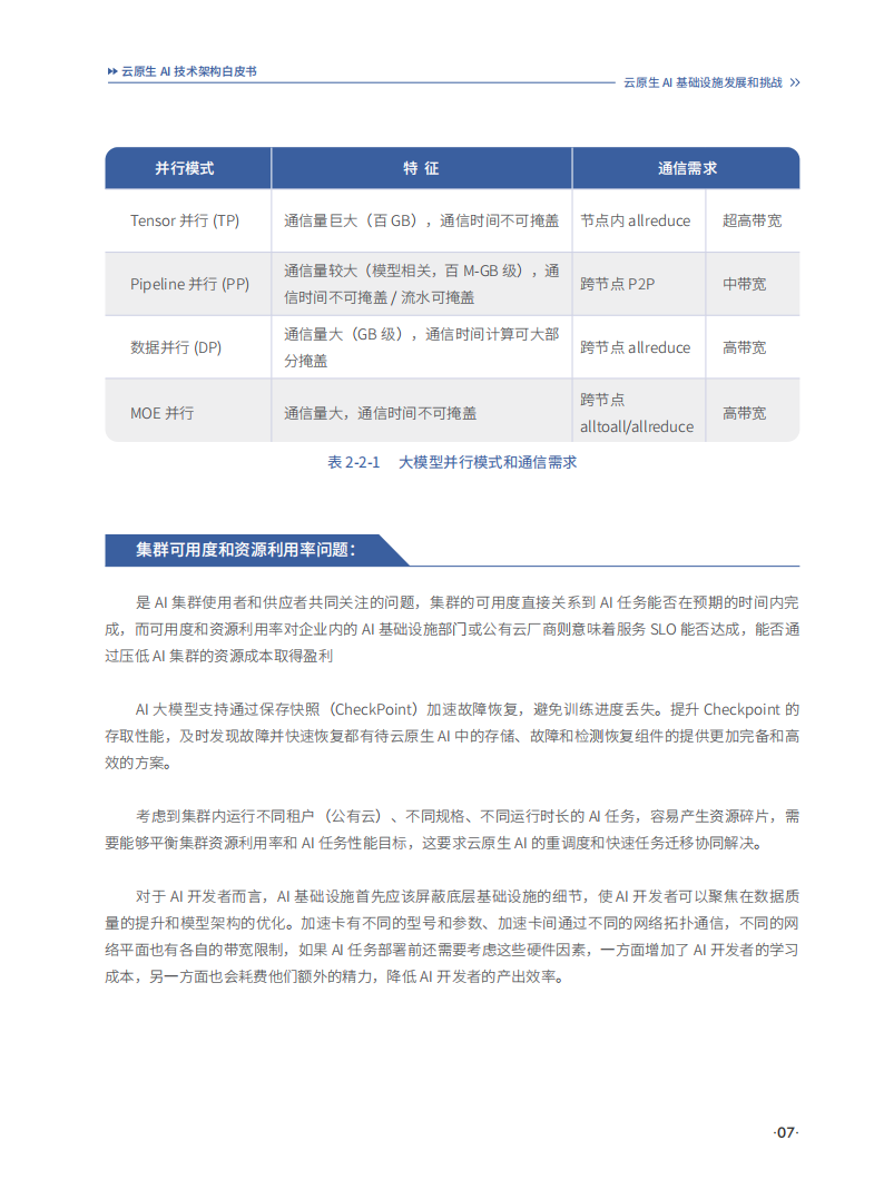 2024云原生AI技术架构白皮书,云原生,AI,云原生,AI,第10张