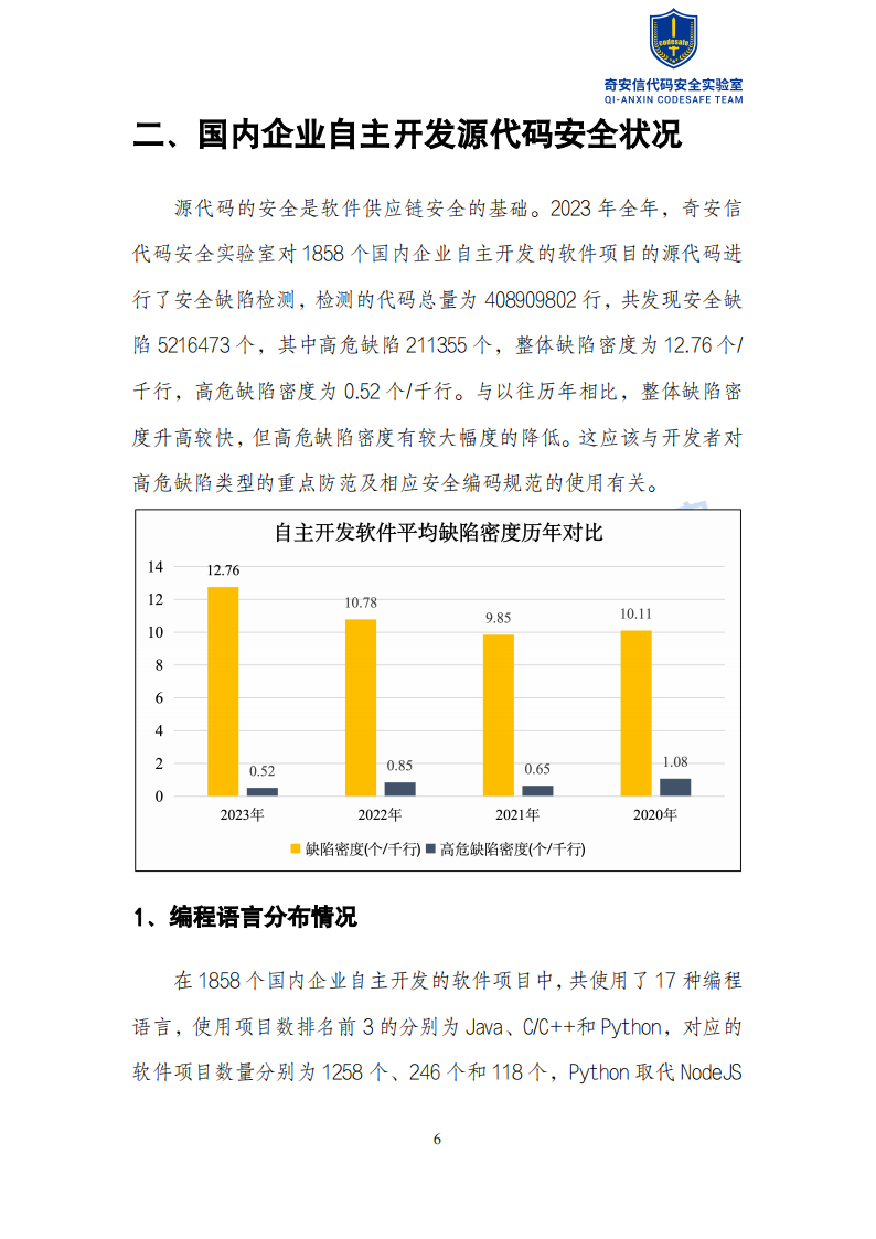 2024中国软件供应链安全分析报告,软件,供应链,安全,软件,供应链,安全,第10张