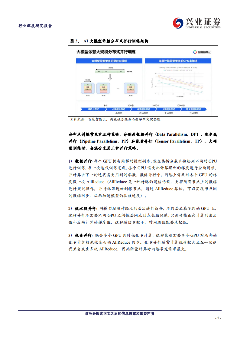 AI专题报告：Scale up与Scaleout组网变化趋势如何看？,AI,AI,第5张