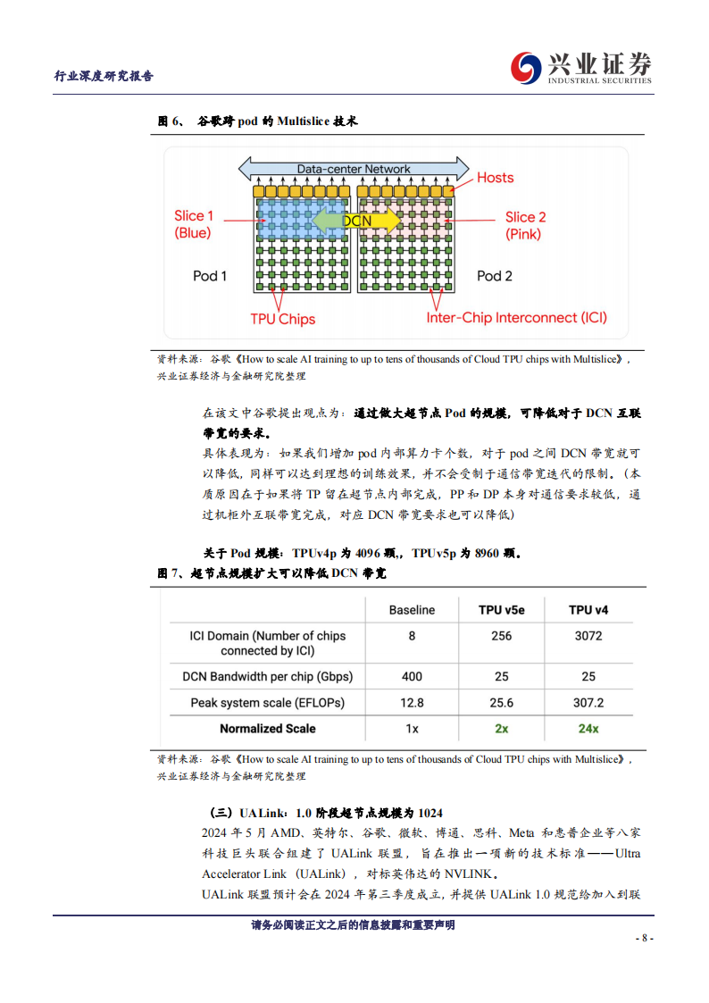 AI专题报告：Scale up与Scaleout组网变化趋势如何看？,AI,AI,第8张