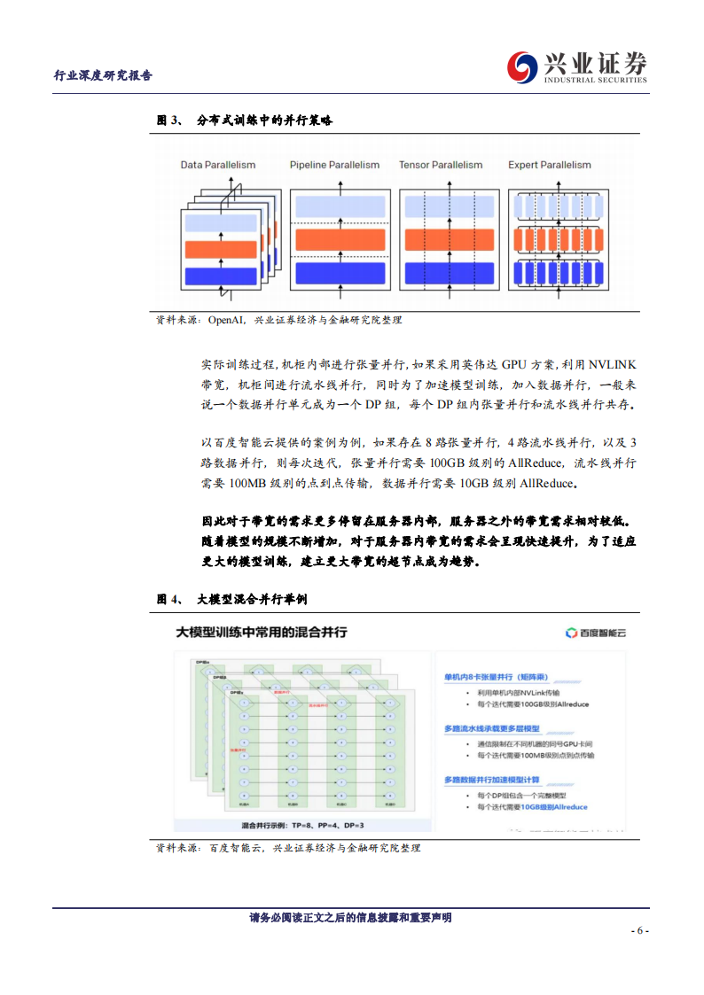 AI专题报告：Scale up与Scaleout组网变化趋势如何看？,AI,AI,第6张