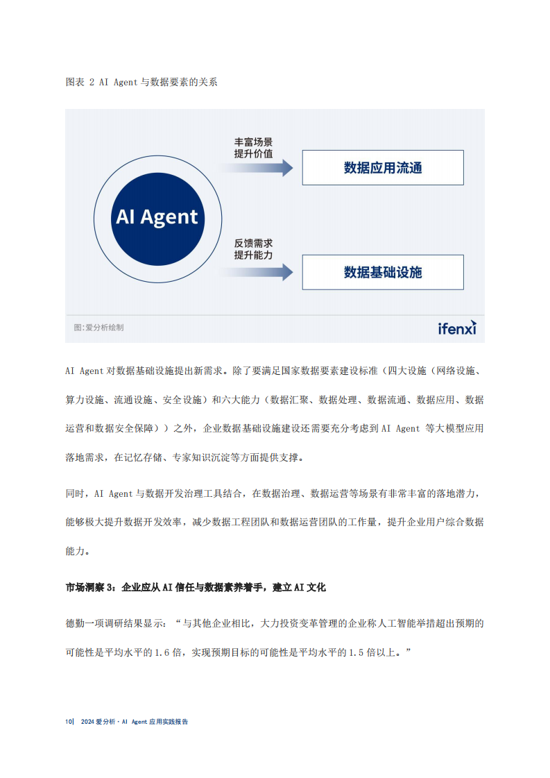 Al Agent应用实践报告：智慧灯塔，照亮企业Al Agent实施明路,Al,Agent,人工智能,Al Agent,人工智能,第10张