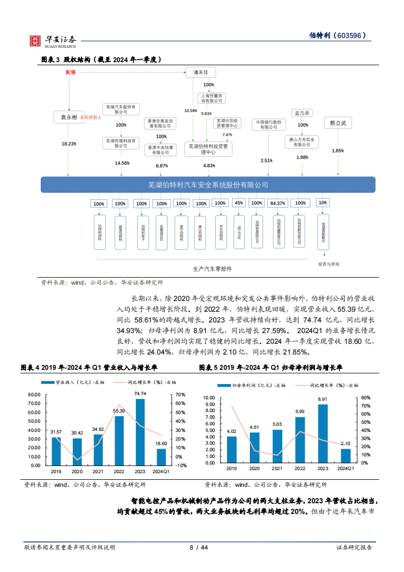 伯特利研究报告：智能化轻量化双驱，产能扩张及全球化布局加速,伯特利,智能化,轻量化,全球化,伯特利,智能化,轻量化,全球化,第8张