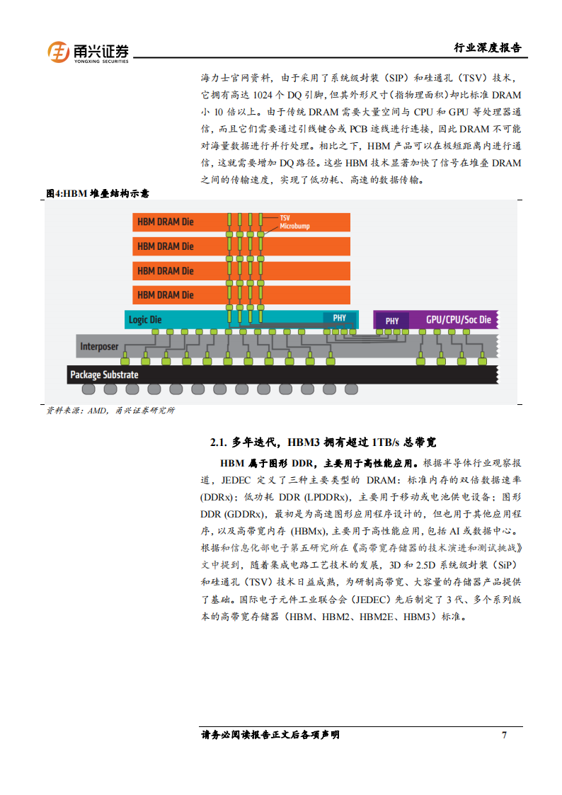 存储芯片行业专题报告：HBM算力卡核心组件，国内产业链有望受益,存储芯片,HBM,算力,国内,产业链,存储芯片,HBM,算力,国内,产业链,第7张