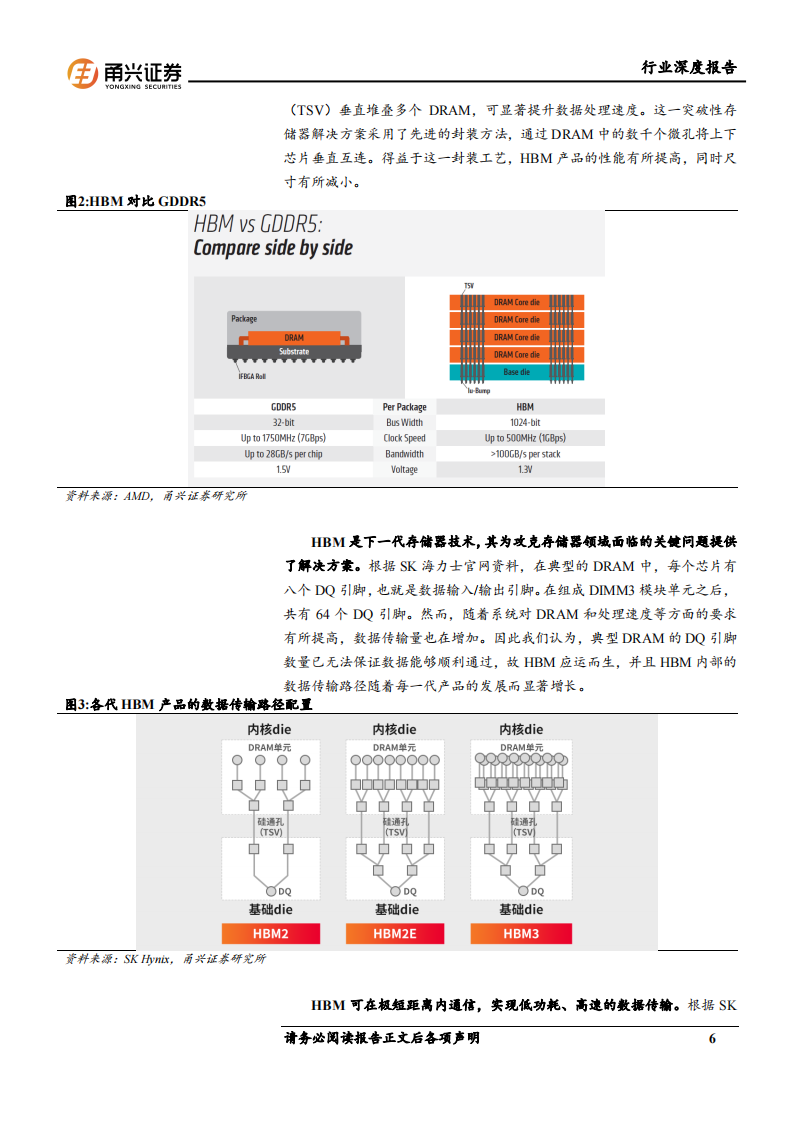 存储芯片行业专题报告：HBM算力卡核心组件，国内产业链有望受益,存储芯片,HBM,算力,国内,产业链,存储芯片,HBM,算力,国内,产业链,第6张