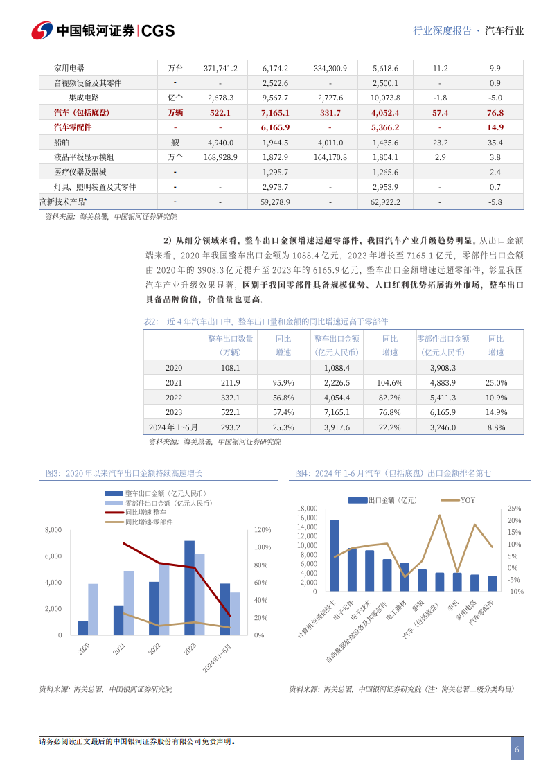 汽车行业出海专题报告：全球变革风起时，自主品牌正扬帆,汽车,出海,汽车,出海,第6张