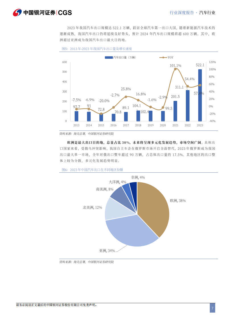 汽车行业出海专题报告：全球变革风起时，自主品牌正扬帆,汽车,出海,汽车,出海,第7张