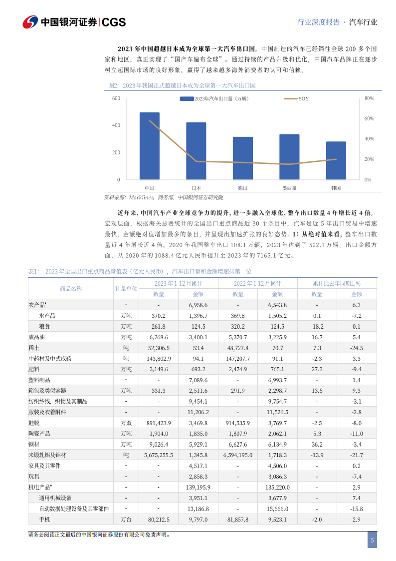 汽车行业出海专题报告：全球变革风起时，自主品牌正扬帆,汽车,出海,汽车,出海,第5张