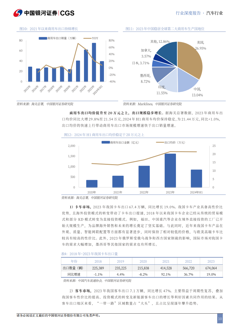 汽车行业出海专题报告：全球变革风起时，自主品牌正扬帆,汽车,出海,汽车,出海,第10张